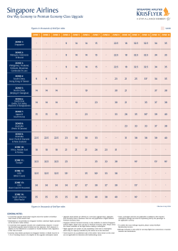 Upgrade chart - Singapore Airlines