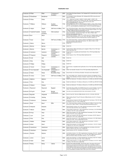Conductor List - rlc