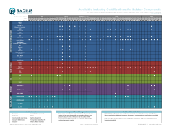 Certified Materials