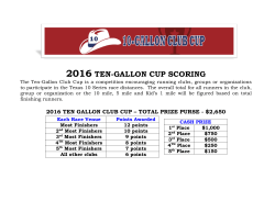 2016 Ten-Gallon Club Cup Standings