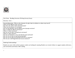 ELA 9H Unit 1 - Cliffside Park School District