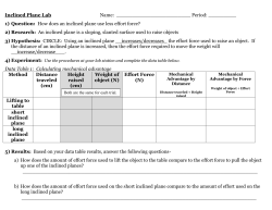 Inclined Plane Lab