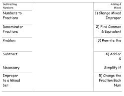 Numbers to Fractions 1) Change Mixed Improper Denominator