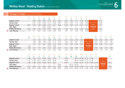 6 - Reading Buses