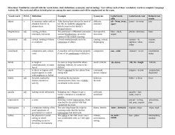 Language activity B1 - APLangRocksthefreeworld