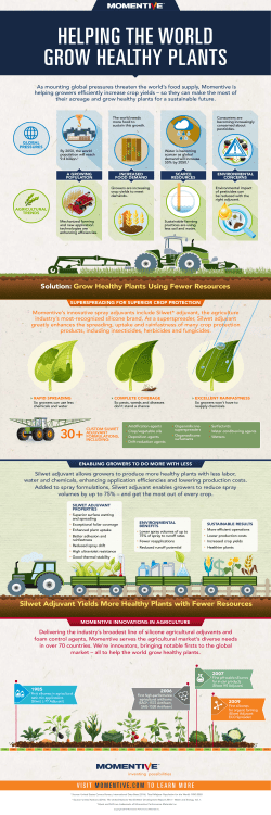 Sustainable Farming and Agriculture | Silwet from GE