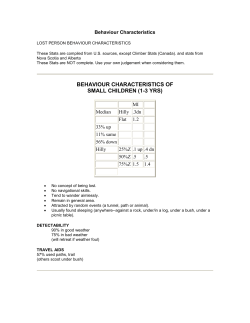 BEHAVIOUR CHARACTERISTICS OF SMALL CHILDREN (1