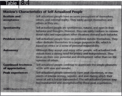 Maslow`s Characteristics of Self Actualized People Realism and