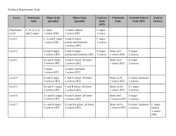 Technique/Sightreading