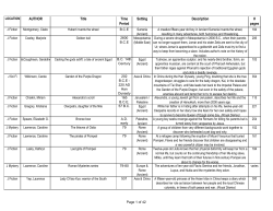 Sorted Juvenile Historical Fiction