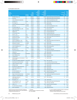 STORES/January 2014 www.deloitte.com/consumerbusiness G12