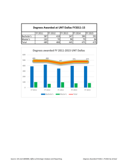 Degrees Awarded at UNT Dallas FY2011