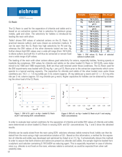 CL Resin: The CL Resin is used for the separation of