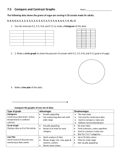 7.5 Compare and Contrast Graphs