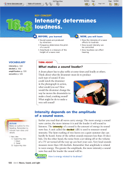 Intensity determines loudness.