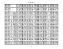 log Table base 10 1/2