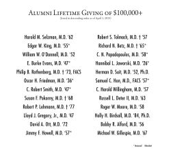 Alumni Lifetime Giving of $100000+