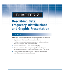 Describing Data: Frequency Distributions and Graphic Presentation