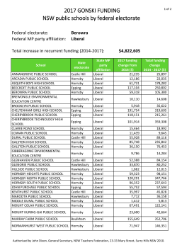 2017 GONSKI FUNDING NSW public schools by federal electorate