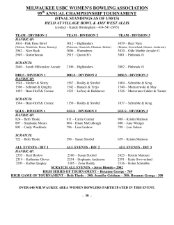 milwaukee women`s bowling association