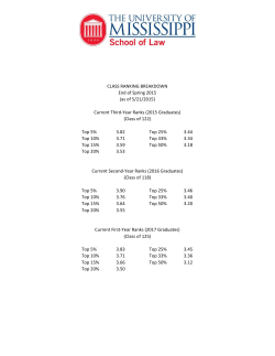 Top 5% 3.82 Top 25% 3.44 Top 10% 3.71 Top 33% 3.34 Top 15