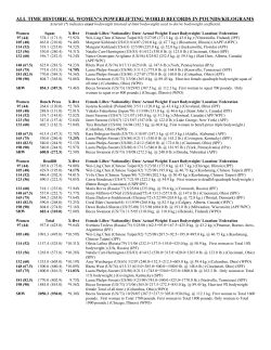 all time historical women`s powerlifting world records in pounds