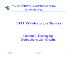 STAT111 Introductory Statistics
