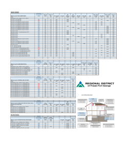 RDFFG Effective Thermal Assemblies
