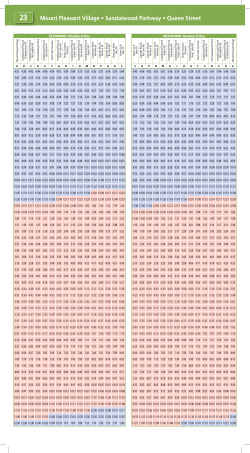 Mount Pleasant Village &bull; Sandalwood Parkway &bull; Queen Street