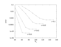 1e-06 1e-05 0.0001 0.001 0.01 0.1 40 60 80 100