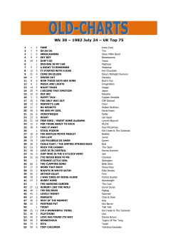 Fame - Irene Cara - Old