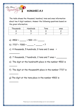 4 Digit Numbers &ndash; Ones, Tens, Hundreds and Thousands worksheet