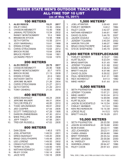 Outdoor All-Time Top 10