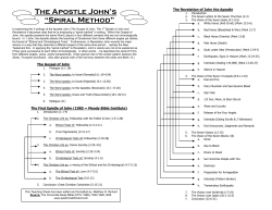 John`s Spiral Method