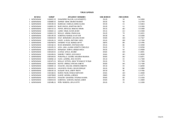carnet apellidos y nombres sem.ingreso cred.aprob ppa 1