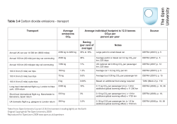 Table 3.4 Carbon dioxide emissions - transport