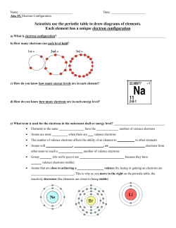 Scientists use the periodic table to draw diagrams of elements. Each