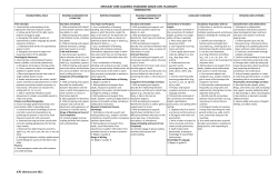 KENTUCKY CORE ACADEMIC STANDARDS GRADE LEVEL