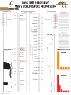 Long Jump High Jump