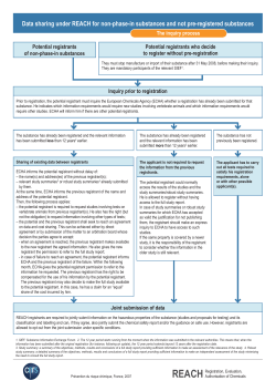 Data sharing under REACH for non-phase-in
