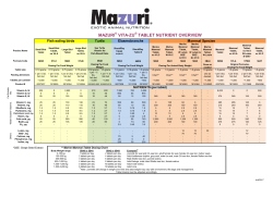 Mazuri&reg; Vita-Zu&reg; Tablet Nutrient Overview
