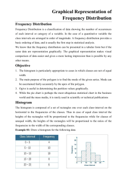 Graphical Representation of Frequency Distribution