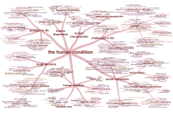 The Human Condition Themes Wordcloud