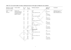 Table 2.33 - IARC Monographs