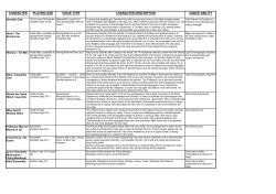 Character Descriptions OLTG.xlsm