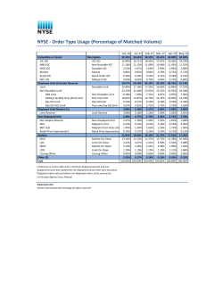 NYSE - Order Type Usage (Percentage of Matched Volume)