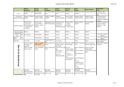 M ax 24 hrs R ain fall (mm)