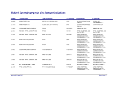LX - (DAC) Luxembourg