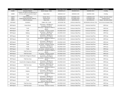Daily Crime Log - American University