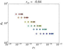 rxy = -0.84 - starformation.nbi.ku.dk
